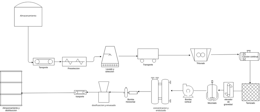 Simplified P&id 